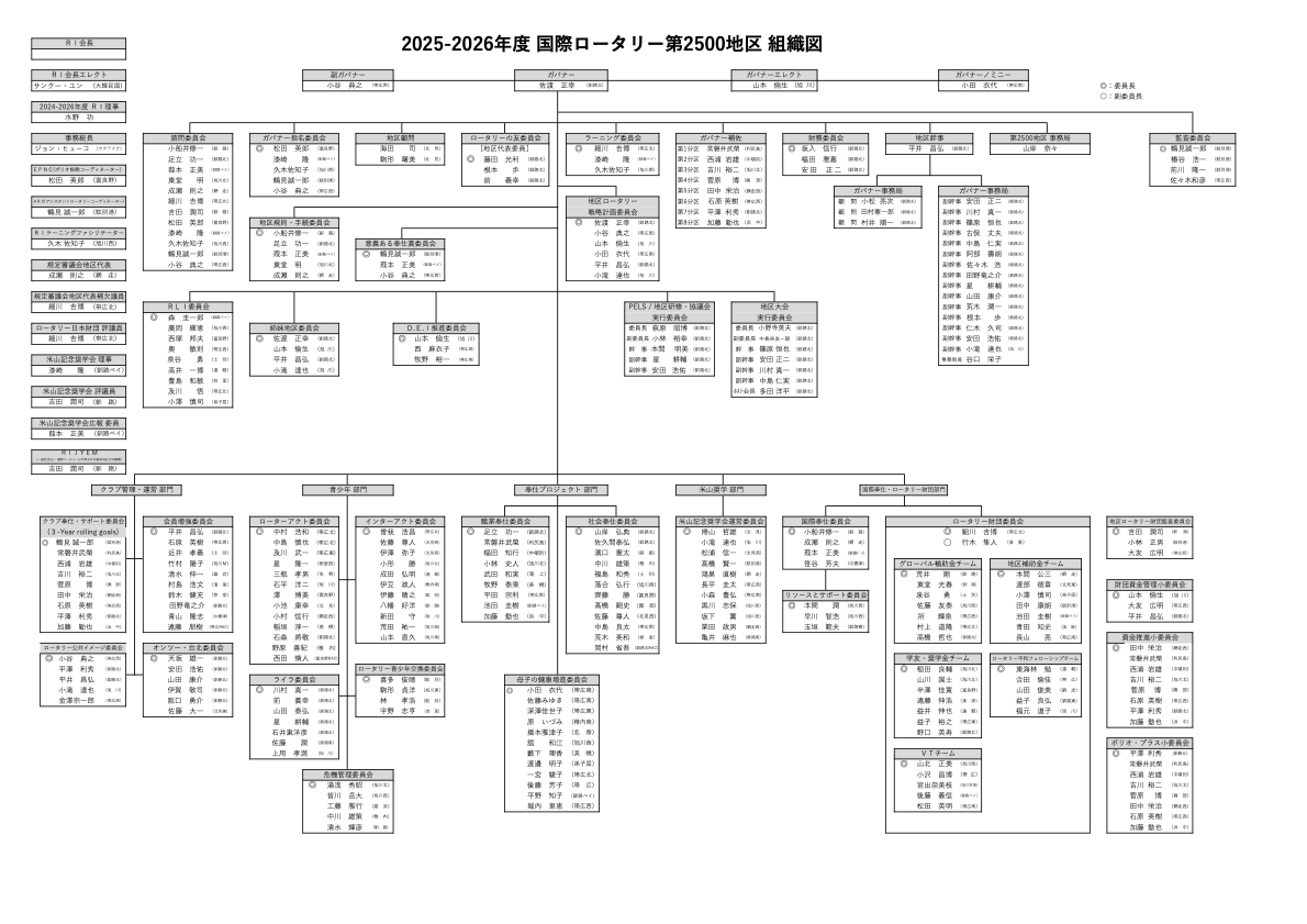 2025-2026組織図
